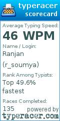 Scorecard for user r_soumya