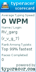 Scorecard for user r_v_g_7