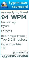 Scorecard for user r_zxn