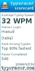 Scorecard for user ra9a