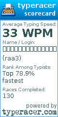 Scorecard for user raa3