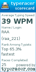 Scorecard for user raa_221