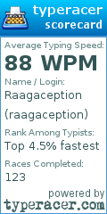 Scorecard for user raagaception