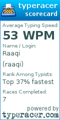Scorecard for user raaqi