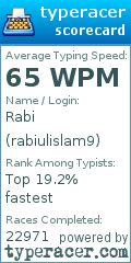 Scorecard for user rabiulislam9