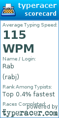 Scorecard for user rabj