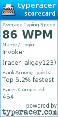 Scorecard for user racer_aligay123