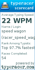 Scorecard for user racer_speed_wagon