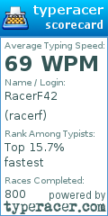 Scorecard for user racerf