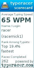 Scorecard for user racernick1