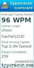 Scorecard for user rachel1219