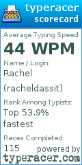 Scorecard for user racheldassit