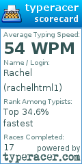 Scorecard for user rachelhtml1