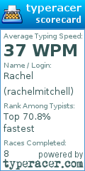 Scorecard for user rachelmitchell