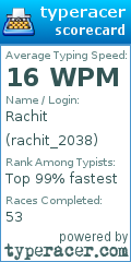 Scorecard for user rachit_2038