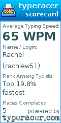 Scorecard for user rachlew51