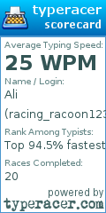 Scorecard for user racing_racoon123