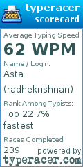 Scorecard for user radhekrishnan
