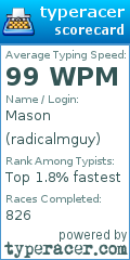 Scorecard for user radicalmguy