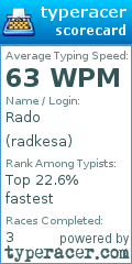 Scorecard for user radkesa