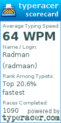 Scorecard for user radmaan