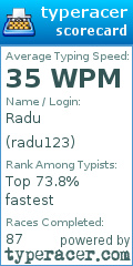 Scorecard for user radu123