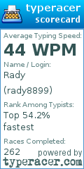 Scorecard for user rady8899