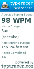 Scorecard for user raecake