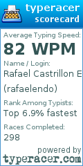 Scorecard for user rafaelendo