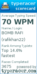 Scorecard for user rafikhan22