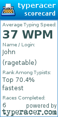 Scorecard for user ragetable