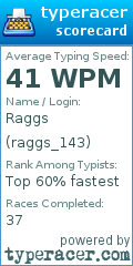Scorecard for user raggs_143