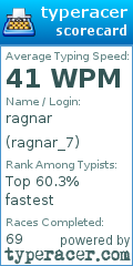 Scorecard for user ragnar_7