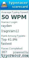 Scorecard for user ragnram1