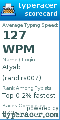 Scorecard for user rahdirs007