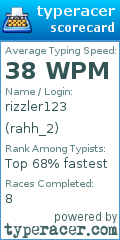 Scorecard for user rahh_2