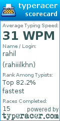 Scorecard for user rahiiilkhn