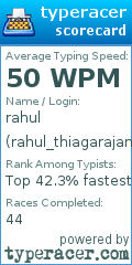 Scorecard for user rahul_thiagarajan