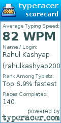 Scorecard for user rahulkashyap2003