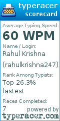 Scorecard for user rahulkrishna247