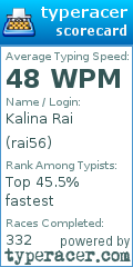 Scorecard for user rai56