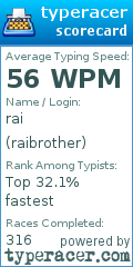 Scorecard for user raibrother