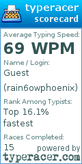 Scorecard for user rain6owphoenix