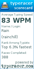 Scorecard for user rainchill