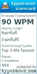 Scorecard for user rainfluff