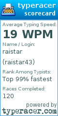 Scorecard for user raistar43