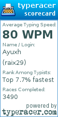 Scorecard for user raix29