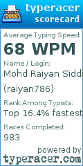 Scorecard for user raiyan786