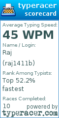 Scorecard for user raj1411b