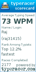 Scorecard for user raj31415